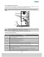 Preview for 21 page of Kaden KE3 Installer Manual