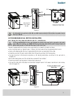 Preview for 27 page of Kaden KE3 Installer Manual