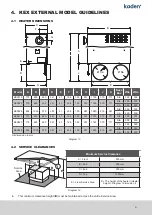 Preview for 21 page of Kaden KEX Series Installer Manual