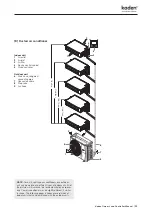 Предварительный просмотр 33 страницы Kaden KMC R32 Owner'S Manual