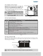 Preview for 15 page of Kaden KU5 Installer Manual