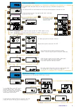 Preview for 4 page of KAEL ASTRO-01 Manual