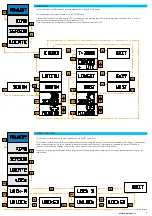 Preview for 7 page of KAEL ASTRO-01 Manual