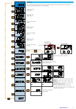 Предварительный просмотр 3 страницы KAEL ASTRO-05 Manual