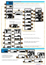 Предварительный просмотр 4 страницы KAEL ASTRO-05 Manual