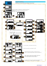 Предварительный просмотр 5 страницы KAEL ASTRO-05 Manual