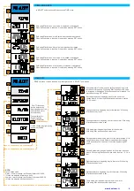 Предварительный просмотр 6 страницы KAEL ASTRO-05 Manual