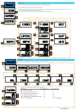 Предварительный просмотр 7 страницы KAEL ASTRO-05 Manual