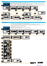 Предварительный просмотр 8 страницы KAEL ASTRO-05 Manual