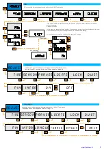 Предварительный просмотр 9 страницы KAEL ASTRO-05 Manual