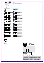 Предварительный просмотр 2 страницы KAEL DV-72-01C Quick Start Manual