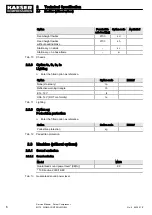 Preview for 18 page of KAESER KOMPRESSOREN M170 Service Manual