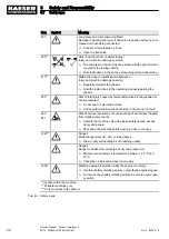 Preview for 36 page of KAESER KOMPRESSOREN M170 Service Manual