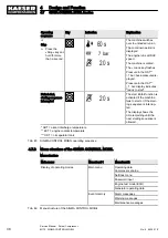 Предварительный просмотр 50 страницы KAESER KOMPRESSOREN M170 Service Manual