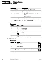 Preview for 52 page of KAESER KOMPRESSOREN M170 Service Manual