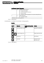 Preview for 55 page of KAESER KOMPRESSOREN M170 Service Manual