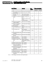 Preview for 99 page of KAESER KOMPRESSOREN M170 Service Manual