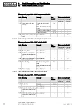 Preview for 100 page of KAESER KOMPRESSOREN M170 Service Manual