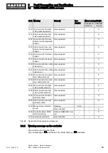 Preview for 101 page of KAESER KOMPRESSOREN M170 Service Manual