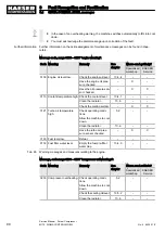 Preview for 102 page of KAESER KOMPRESSOREN M170 Service Manual