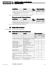 Предварительный просмотр 103 страницы KAESER KOMPRESSOREN M170 Service Manual