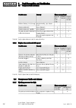 Preview for 104 page of KAESER KOMPRESSOREN M170 Service Manual