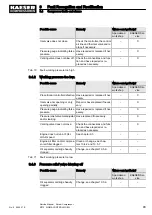 Preview for 105 page of KAESER KOMPRESSOREN M170 Service Manual