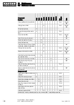 Preview for 112 page of KAESER KOMPRESSOREN M170 Service Manual