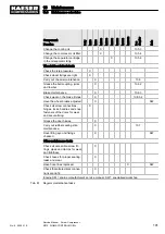 Preview for 113 page of KAESER KOMPRESSOREN M170 Service Manual