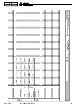 Предварительный просмотр 219 страницы KAESER KOMPRESSOREN M170 Service Manual