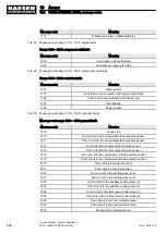 Предварительный просмотр 244 страницы KAESER KOMPRESSOREN M170 Service Manual