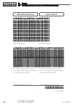 Предварительный просмотр 248 страницы KAESER KOMPRESSOREN M170 Service Manual