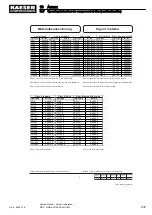 Предварительный просмотр 249 страницы KAESER KOMPRESSOREN M170 Service Manual