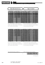 Preview for 250 page of KAESER KOMPRESSOREN M170 Service Manual