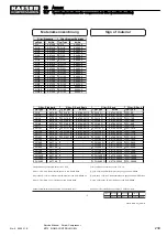 Предварительный просмотр 251 страницы KAESER KOMPRESSOREN M170 Service Manual