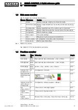 Предварительный просмотр 15 страницы KAESER KOMPRESSOREN SIGMA CONTROL 2 Service Manual