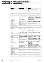 Предварительный просмотр 170 страницы KAESER KOMPRESSOREN SIGMA CONTROL 2 Service Manual