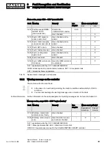 Предварительный просмотр 101 страницы KAESER KOMPRESSOREN SIGMA CONTROL SMART M114 Operator'S Manual