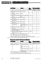 Preview for 102 page of KAESER KOMPRESSOREN SIGMA CONTROL SMART M114 Operator'S Manual