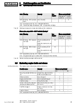 Preview for 103 page of KAESER KOMPRESSOREN SIGMA CONTROL SMART M114 Operator'S Manual