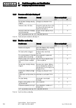 Preview for 106 page of KAESER KOMPRESSOREN SIGMA CONTROL SMART M114 Operator'S Manual