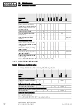 Предварительный просмотр 114 страницы KAESER KOMPRESSOREN SIGMA CONTROL SMART M114 Operator'S Manual