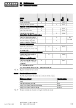 Preview for 115 page of KAESER KOMPRESSOREN SIGMA CONTROL SMART M114 Operator'S Manual