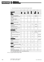 Preview for 116 page of KAESER KOMPRESSOREN SIGMA CONTROL SMART M114 Operator'S Manual