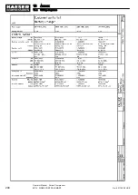 Preview for 306 page of KAESER KOMPRESSOREN SIGMA CONTROL SMART M114 Operator'S Manual