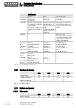 Preview for 17 page of KAESER KOMPRESSOREN SX Service Manual