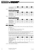 Preview for 20 page of KAESER KOMPRESSOREN SX Service Manual