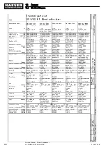 Предварительный просмотр 106 страницы KAESER KOMPRESSOREN SX Service Manual