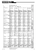 Предварительный просмотр 107 страницы KAESER KOMPRESSOREN SX Service Manual