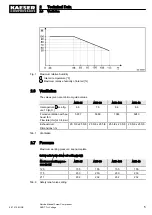 Предварительный просмотр 15 страницы KAESER ASD 25 Service Manual